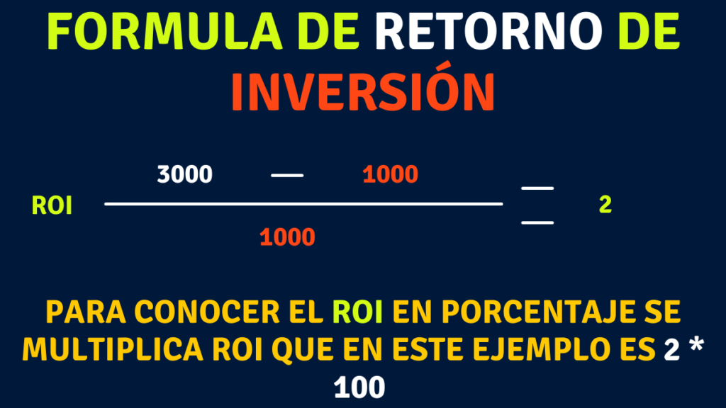 Ejemplo de ROI resuelto